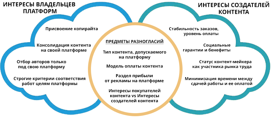 Фрилансеров лишают свободы Фрилансеров лишают свободы