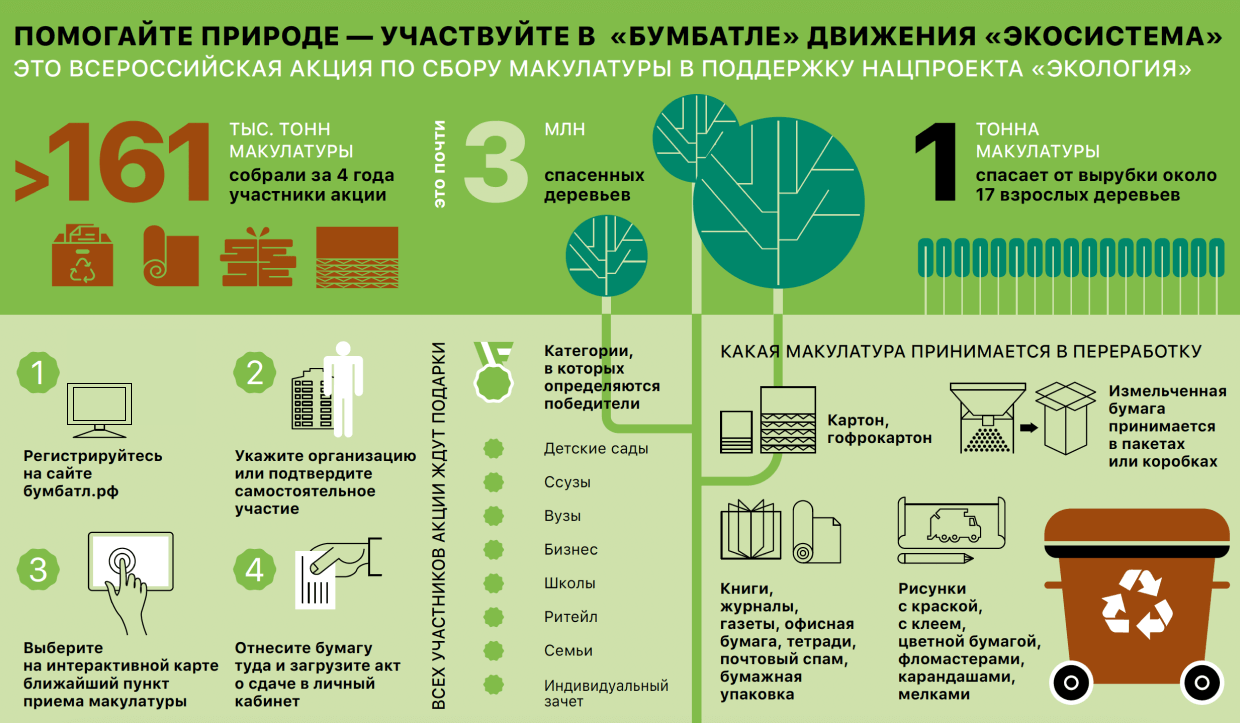 Чистая польза Чистая польза