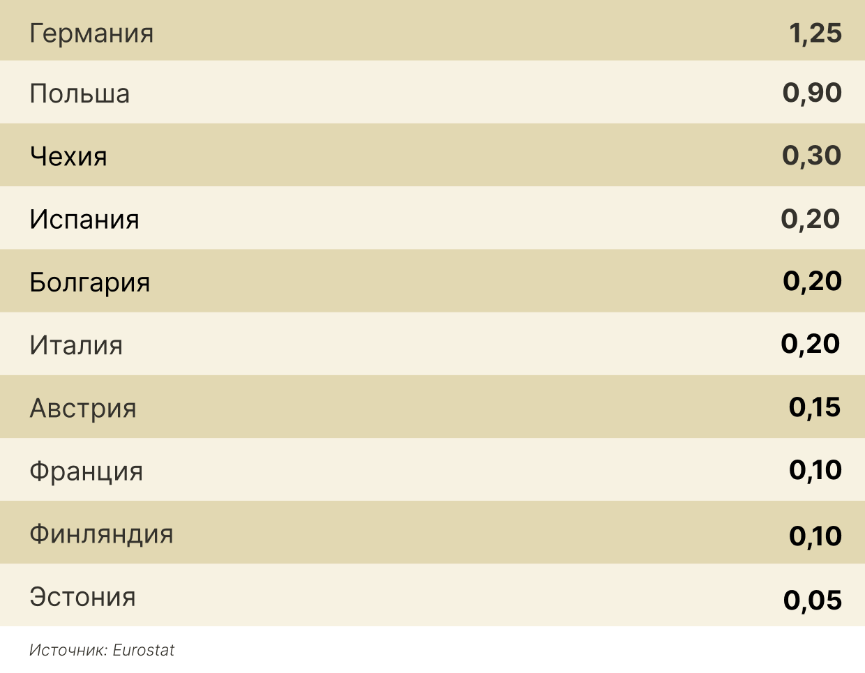 Число новых рабочих мест по странам ЕС Число новых рабочих мест по странам ЕС