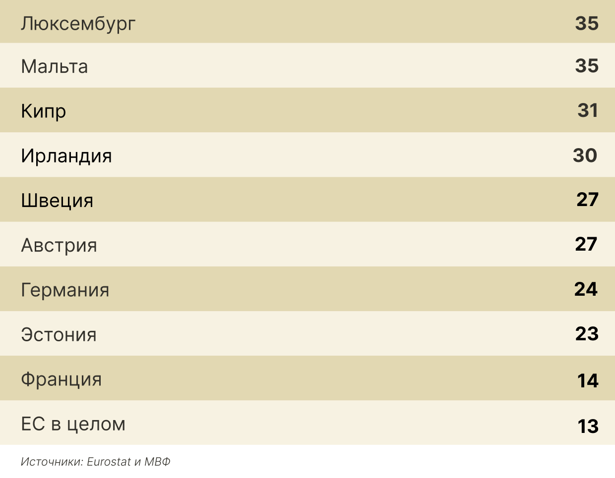 Доля жителей стран ЕС, рожденных за его пределами Доля жителей стран ЕС, рожденных за его пределами