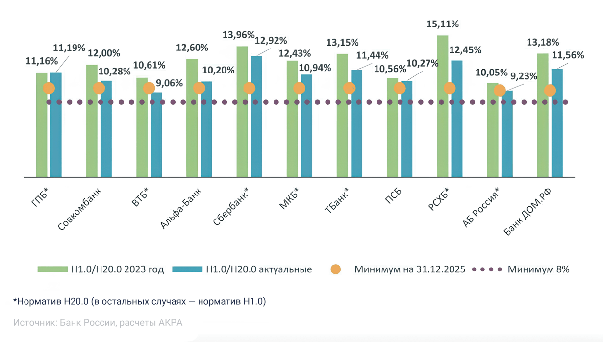 Показатели достаточности капитала банков за 9 месяцев 2024 г. Показатели достаточности капитала банков за 9 месяцев 2024 г.