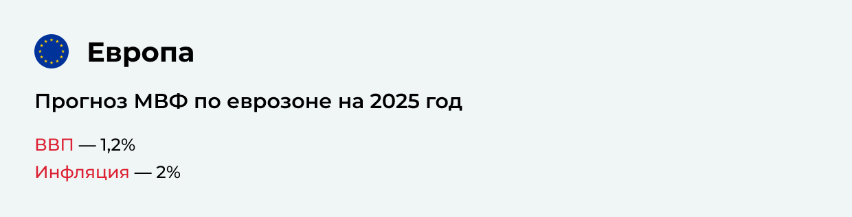 Прогноз МВФ по еврозоне на 2025 год Прогноз МВФ по еврозоне на 2025 год