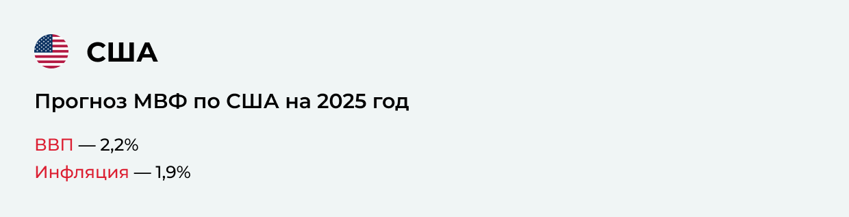 Прогноз МВФ по США на 2025 год Прогноз МВФ по США на 2025 год