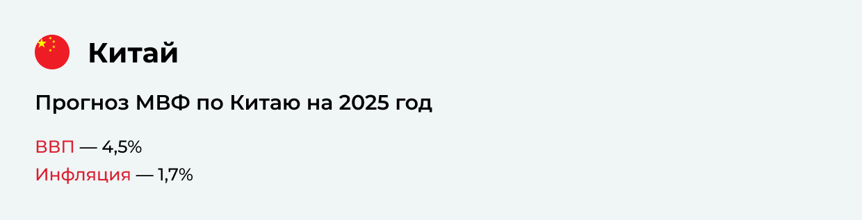 Прогноз МВФ по Китаю на 2025 год Прогноз МВФ по Китаю на 2025 год