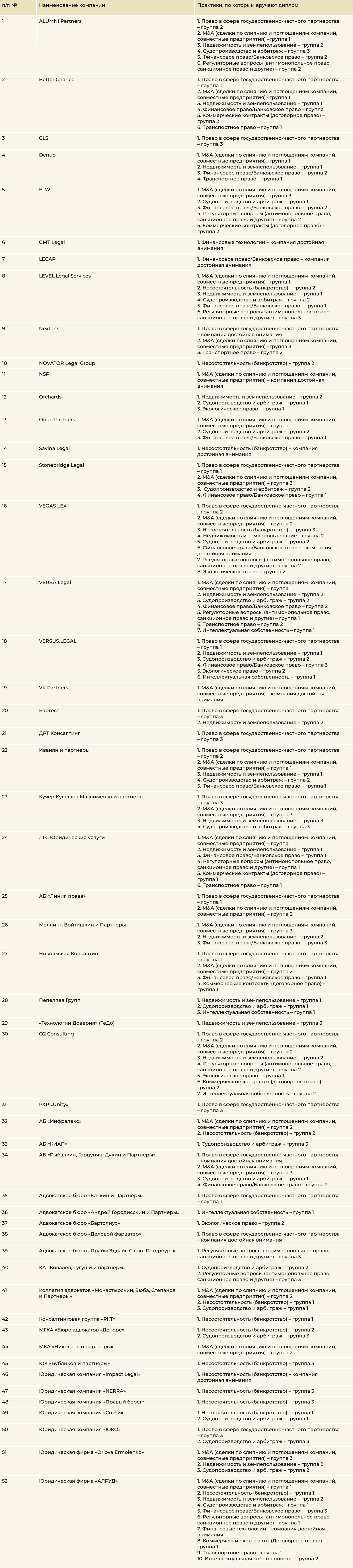 Рейтинг в разрезе по компаниям Рейтинг в разрезе по компаниям