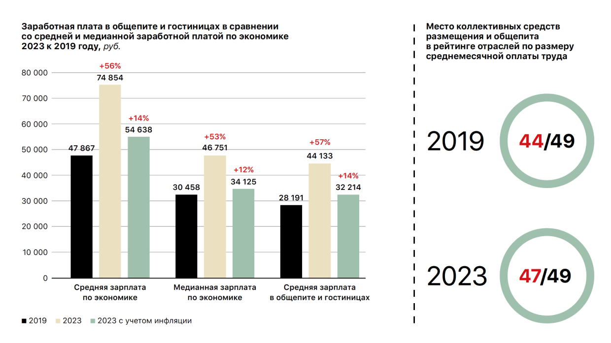 По льготному маршруту По льготному маршруту