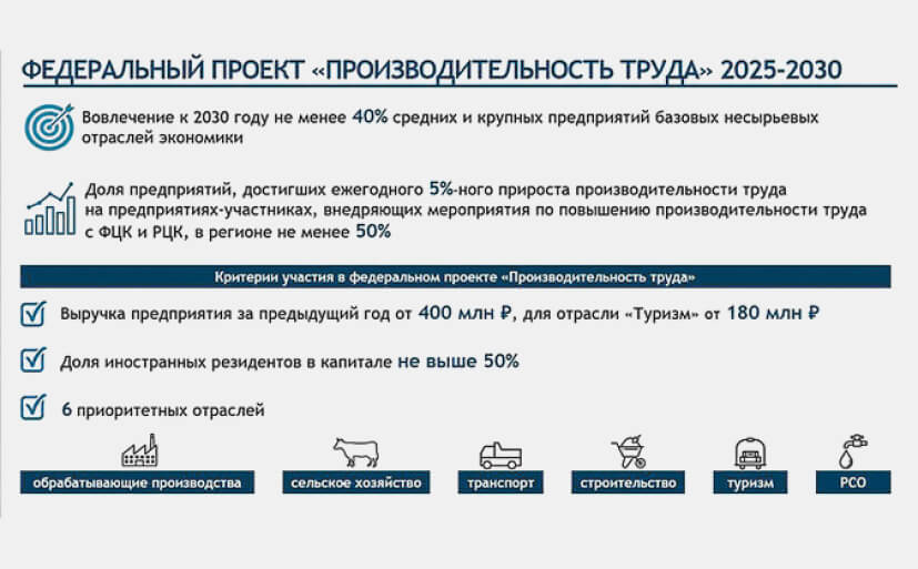 Правительство помогает компаниям опередить конкурентов