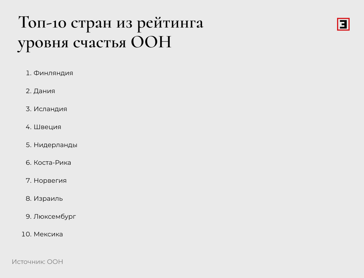 Топ-10 стран из рейтинга уровня счастья ООН Топ-10 стран из рейтинга уровня счастья ООН