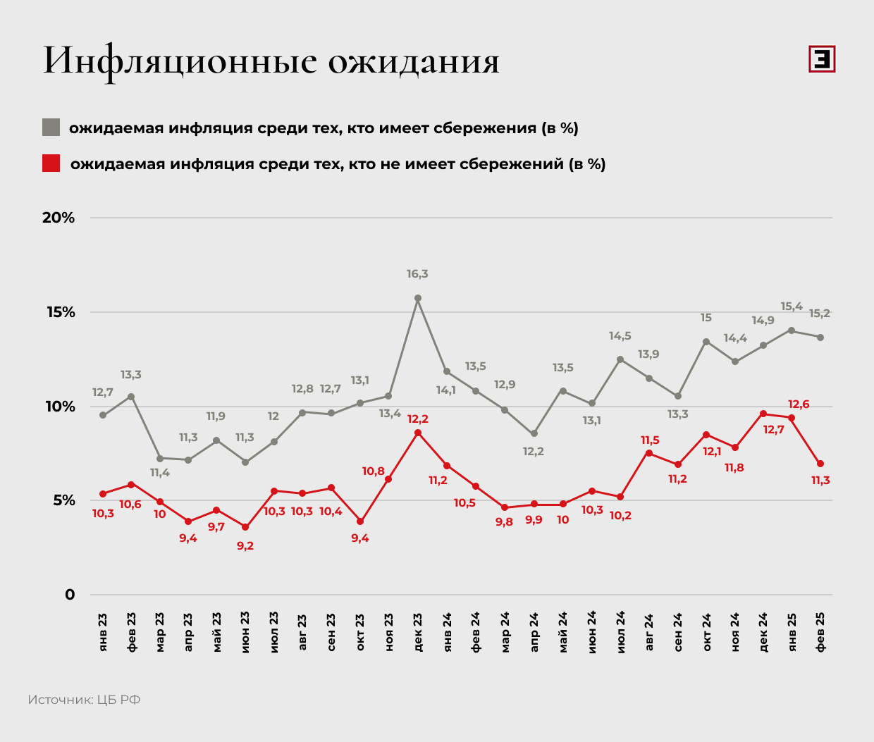 Инфляционные ожидания Инфляционные ожидания