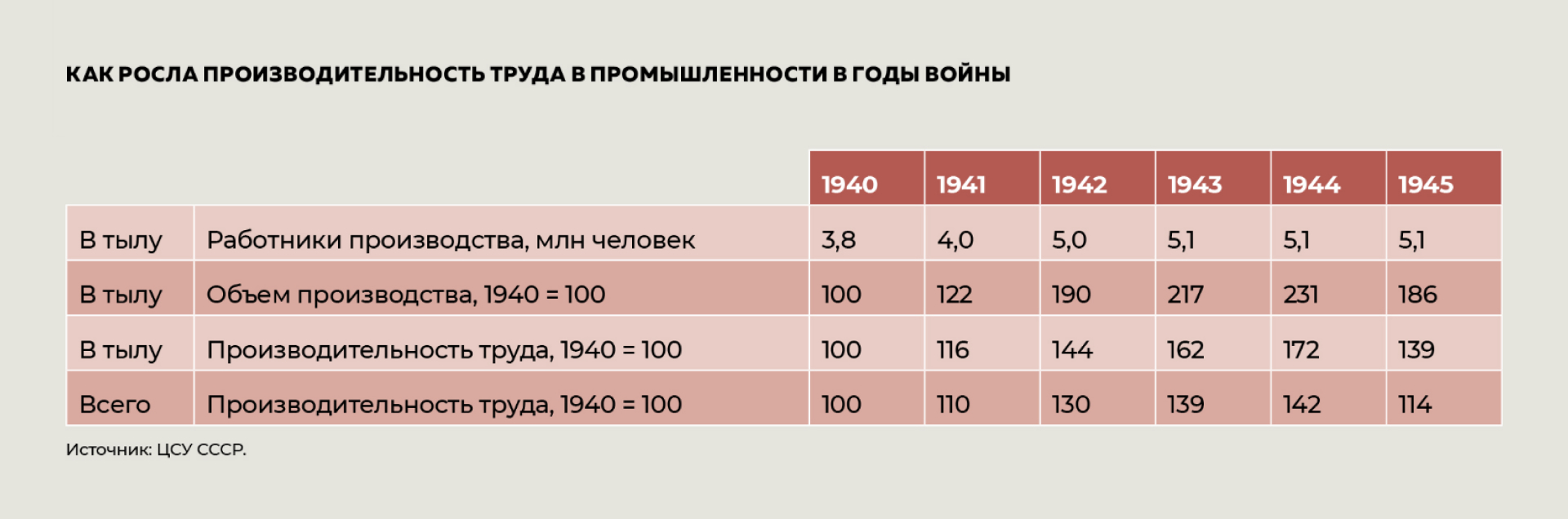 Как росла производительность труда в промышленности в годы войны Как росла производительность труда в промышленности в годы войны