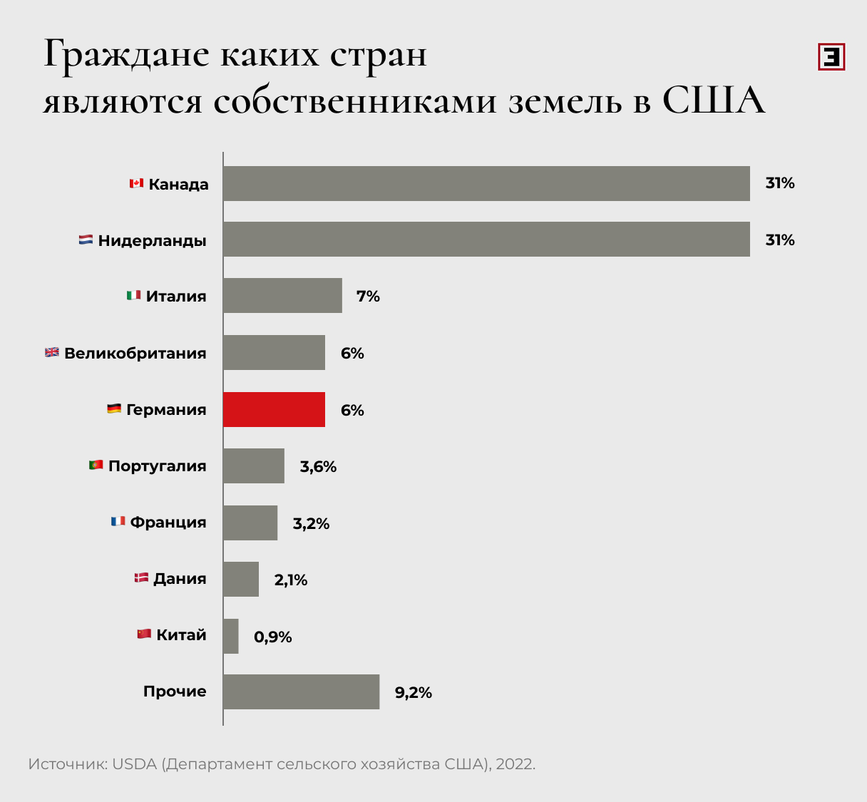 Граждане каких стран являются собственниками земель в США Граждане каких стран являются собственниками земель в США