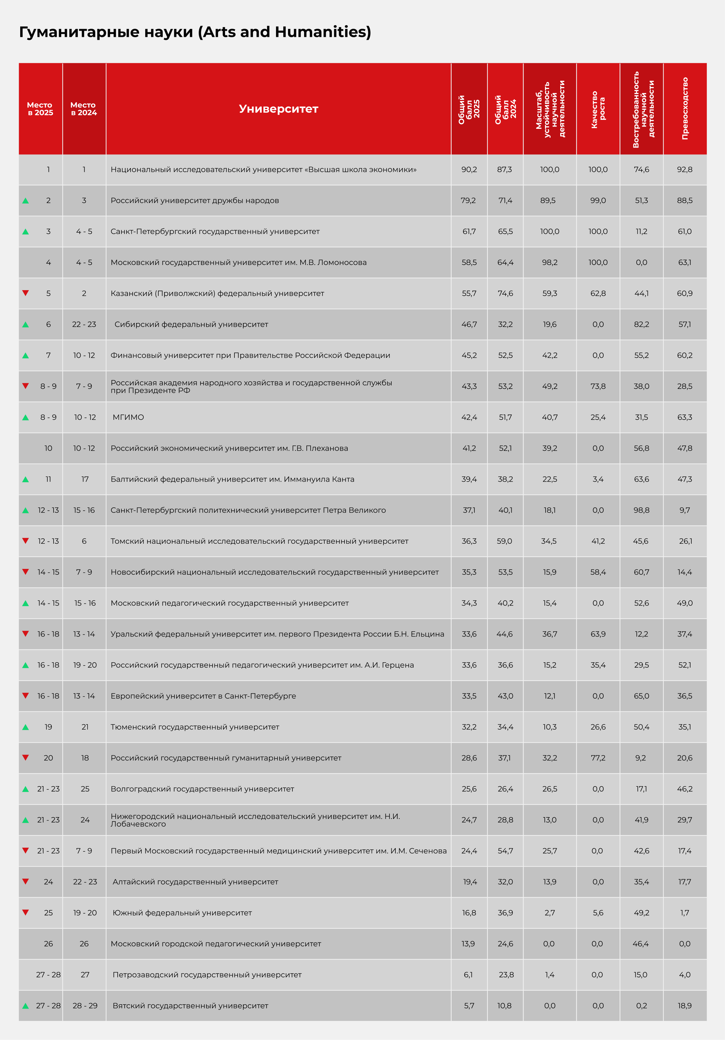 Гуманитарные науки (Arts and Humanities) Гуманитарные науки (Arts and Humanities)