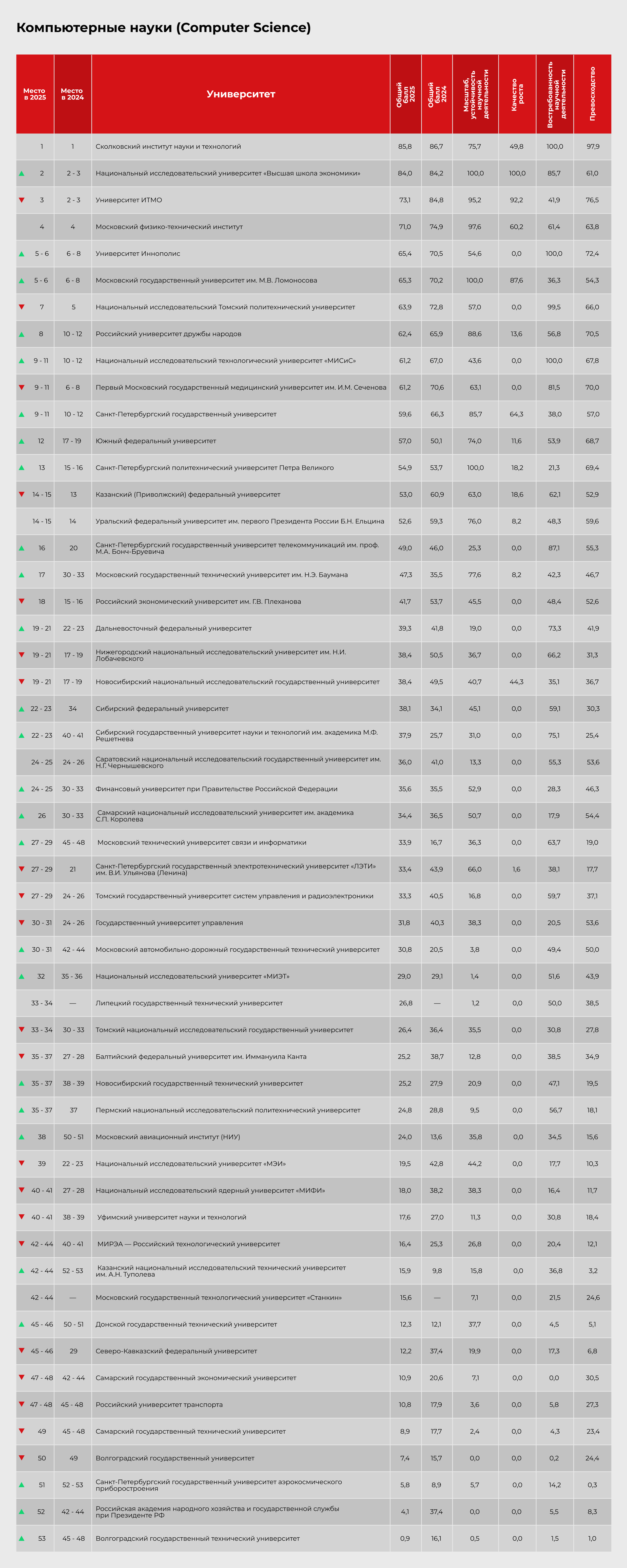 Компьютерные науки (Computer Science) Компьютерные науки (Computer Science)