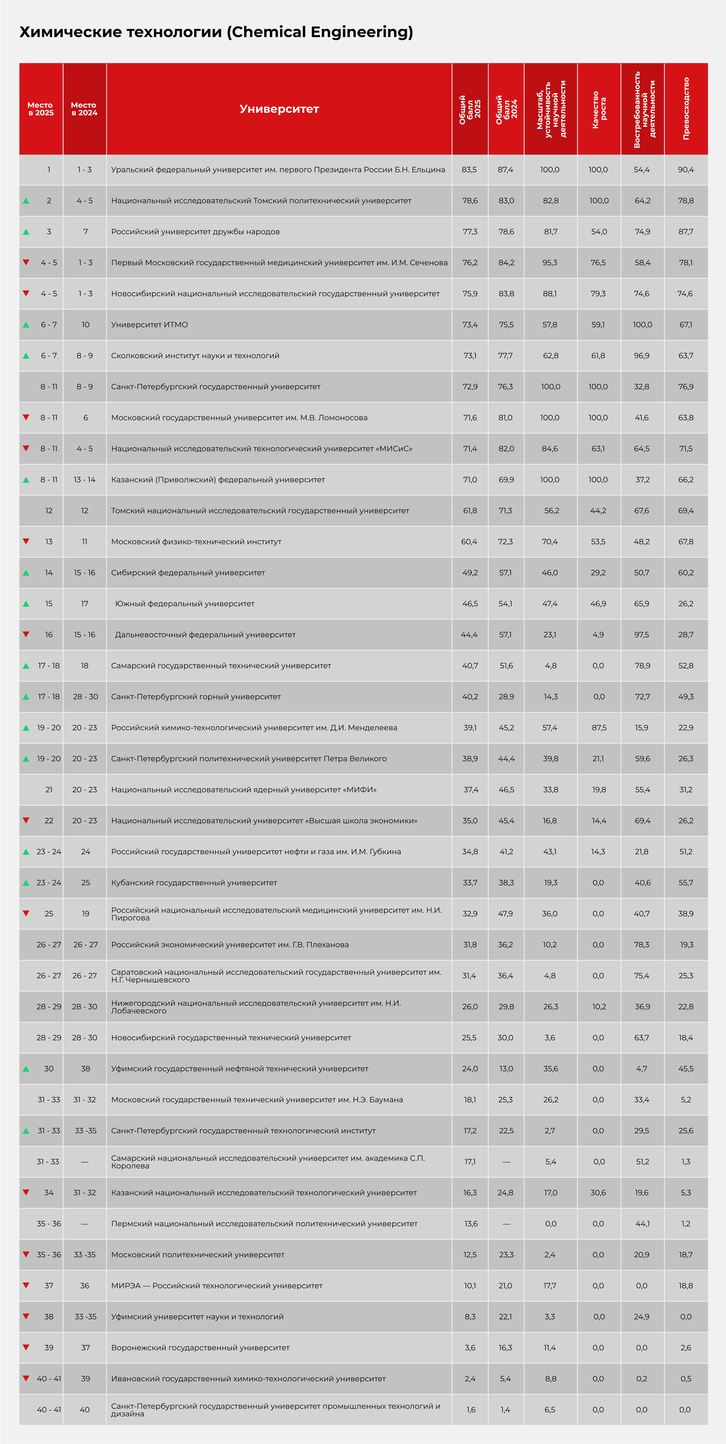 Химические технологии (Chemical Engineering) Химические технологии (Chemical Engineering)