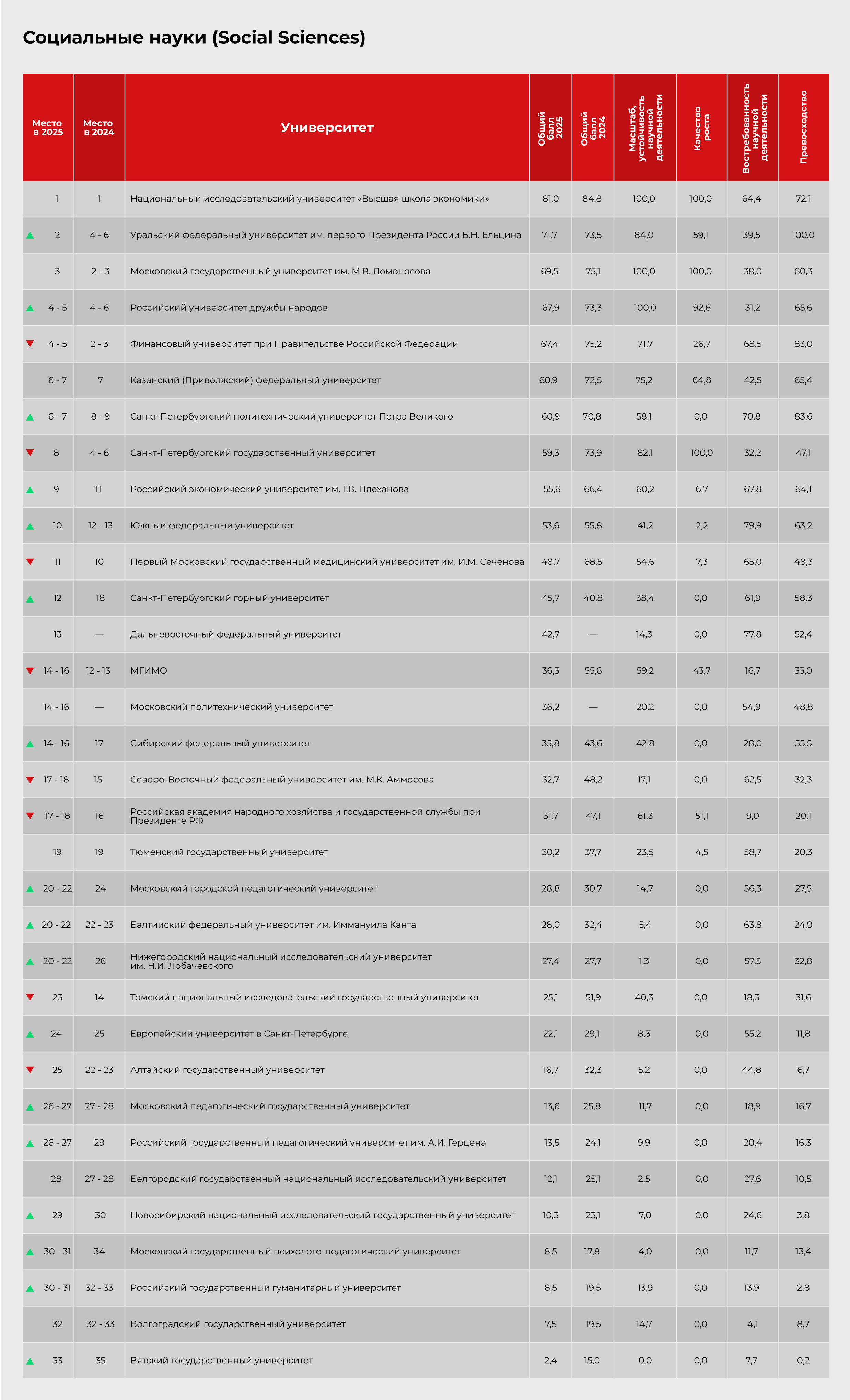 Социальные науки (Social Sciences) Социальные науки (Social Sciences)