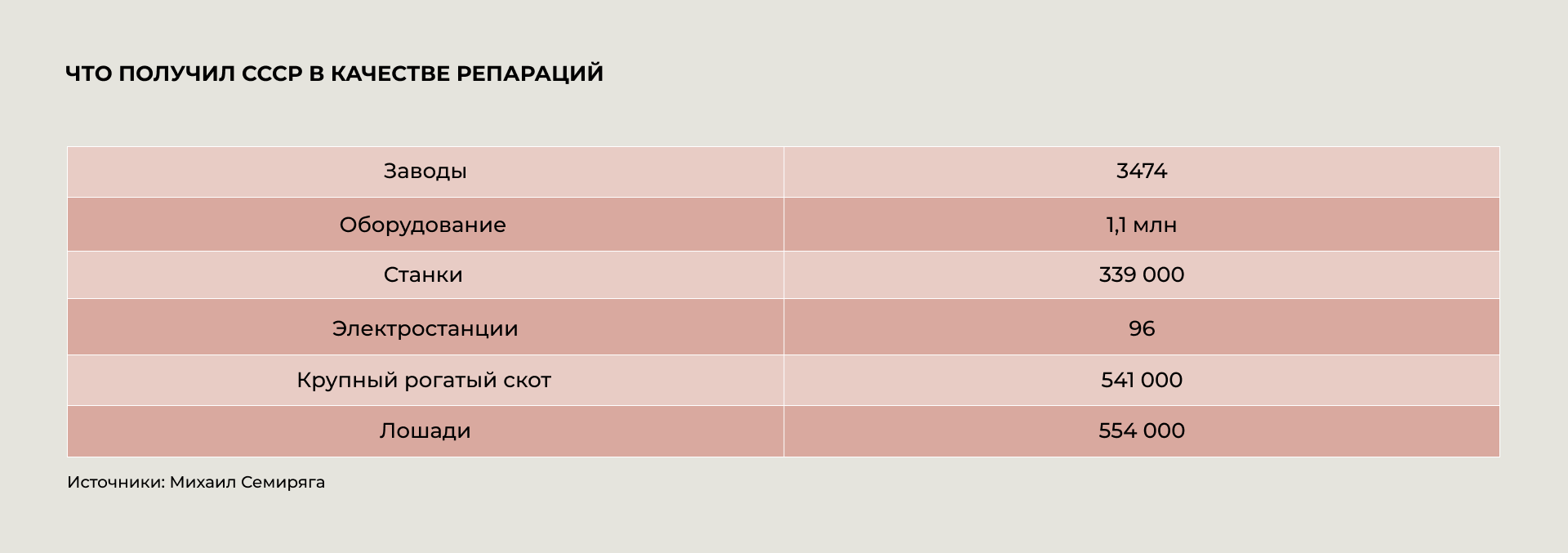 Что получил СССР в качестве репараций Что получил СССР в качестве репараций