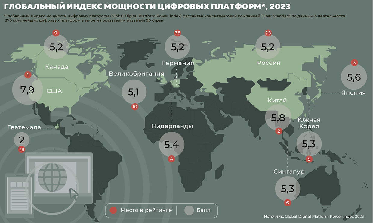 Топ-100 компаний платформенной экономики Топ-100 компаний платформенной экономики