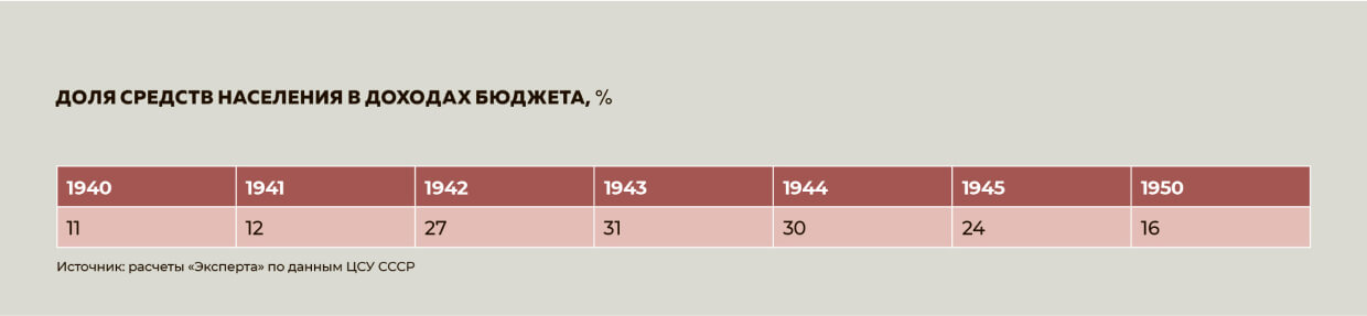 Доля средств населения в доходах бюджета, % Доля средств населения в доходах бюджета, %