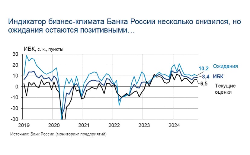 Центробанк просит понять
