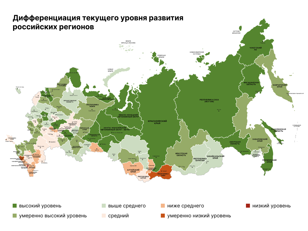 Дифференциация текущего уровня развития российских регионов Дифференциация текущего уровня развития российских регионов