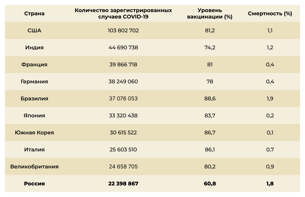 Штаммы нашего времени Штаммы нашего времени