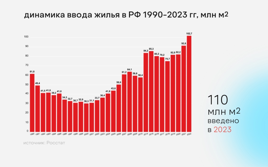 Инфографика: GMK Инфографика: GMK