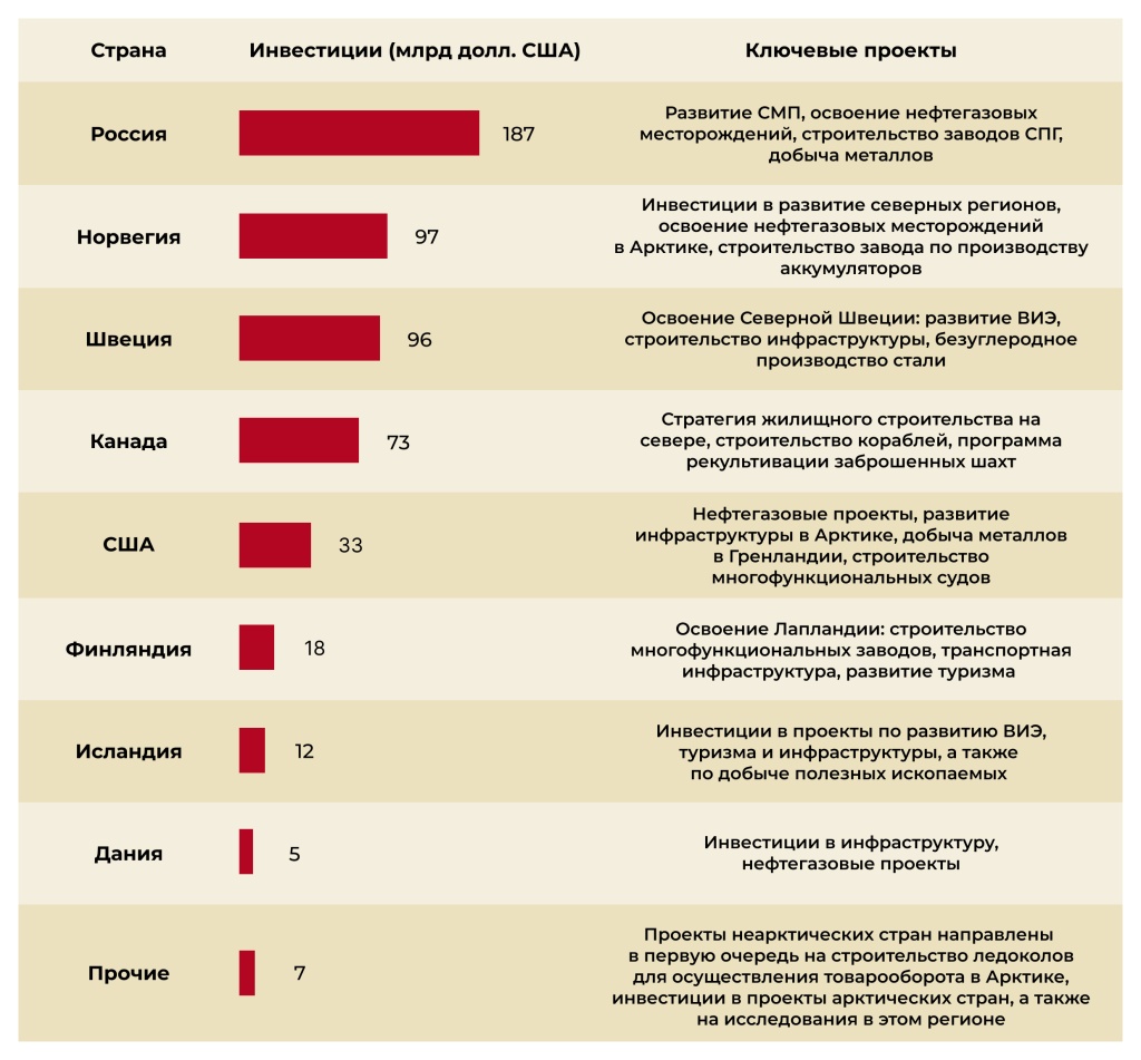 Оценка планируемых инвестиций без учета военных расходов Оценка планируемых инвестиций без учета военных расходов