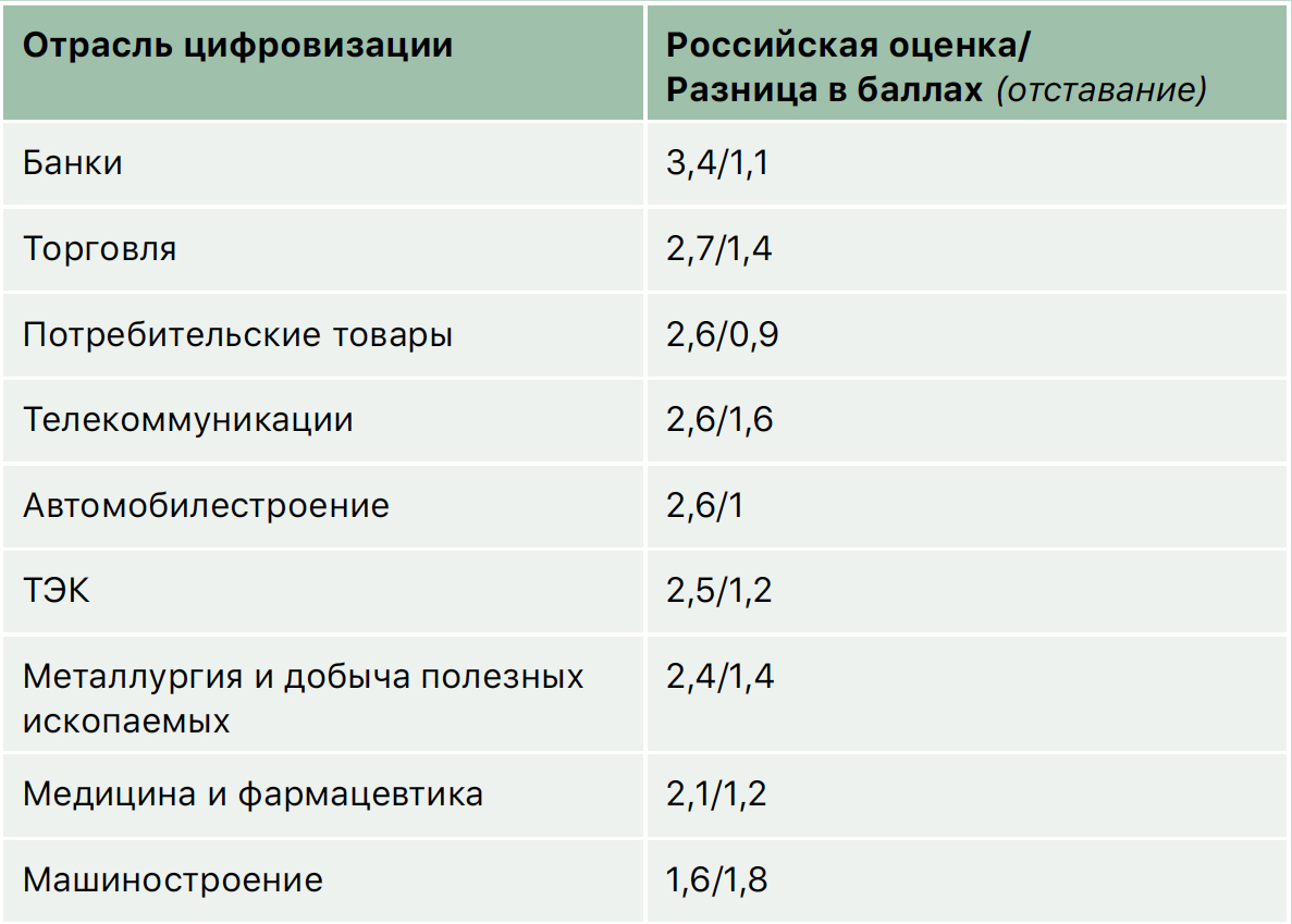Оценка зрелости Оценка зрелости