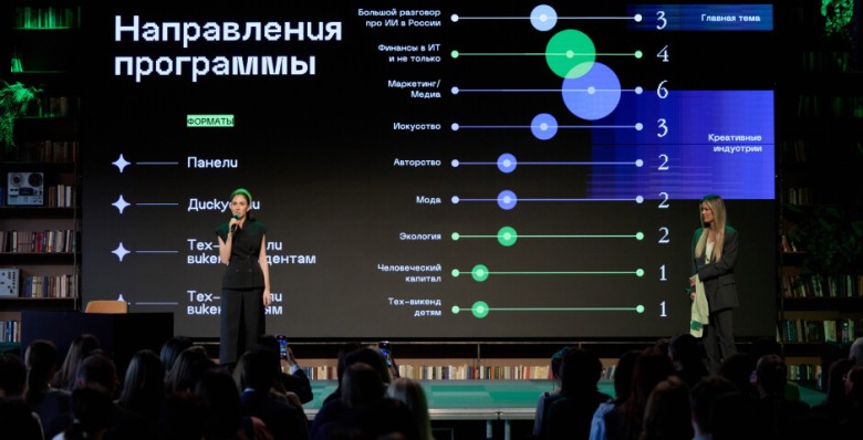 Какую роль играют технологии в раскрытии личного и профессионального потенциала